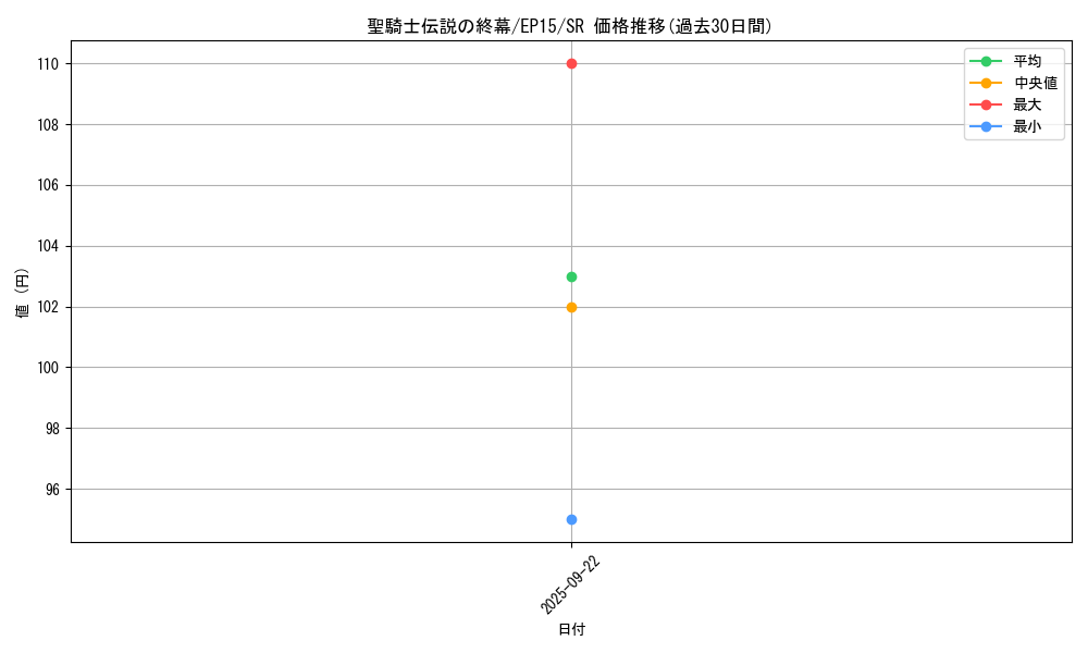card_6724_series_14422_rarity_3_graph