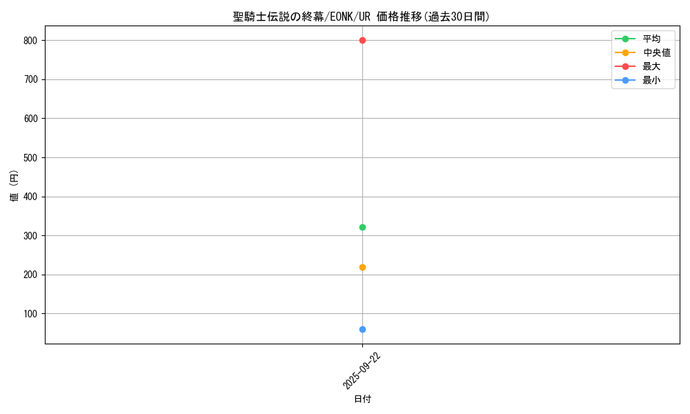 card_6724_series_15519_rarity_7_graph
