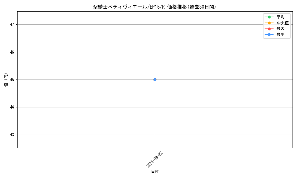 card_6725_series_14422_rarity_62_graph