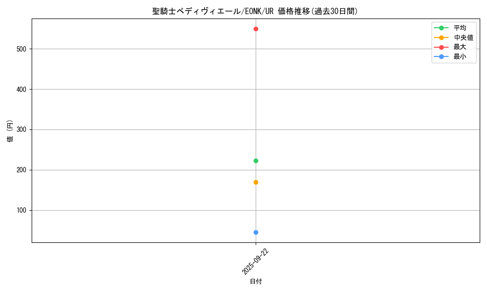 card_6725_series_15519_rarity_7_graph