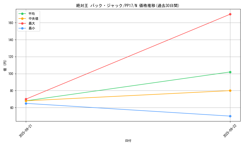 card_6726_series_15507_rarity_1_graph