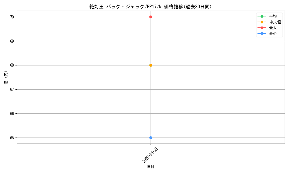 card_6726_series_15507_rarity_1_graph