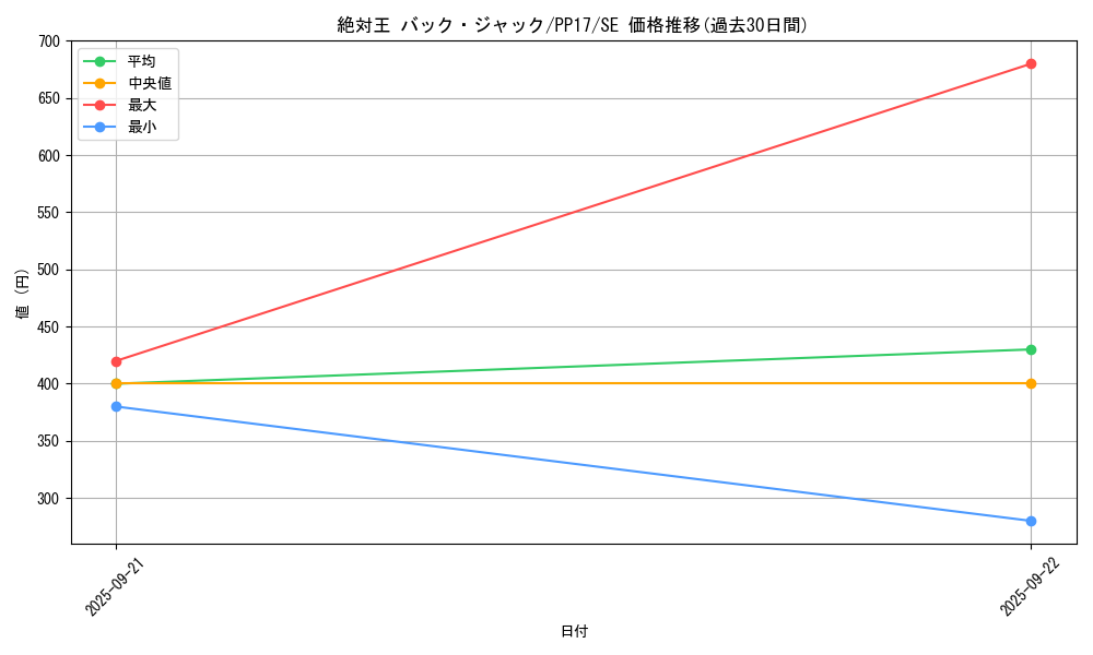 card_6726_series_15507_rarity_5_graph