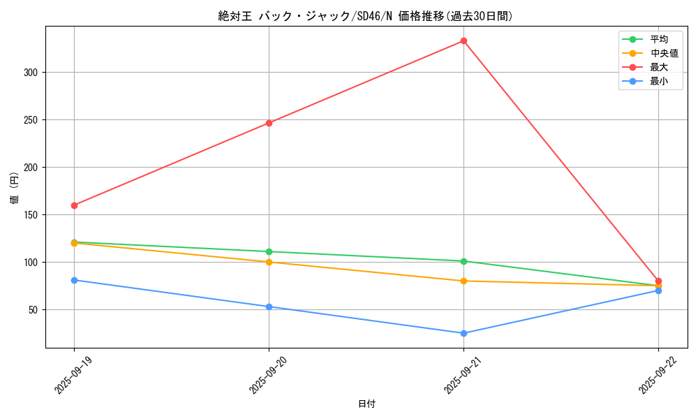 card_6726_series_2504_rarity_1_graph