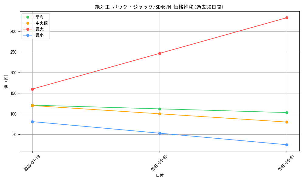 card_6726_series_2504_rarity_1_graph