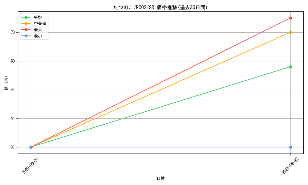 card_6727_series_10878_rarity_3_graph