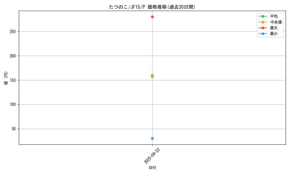 card_6727_series_15513_rarity_2_graph