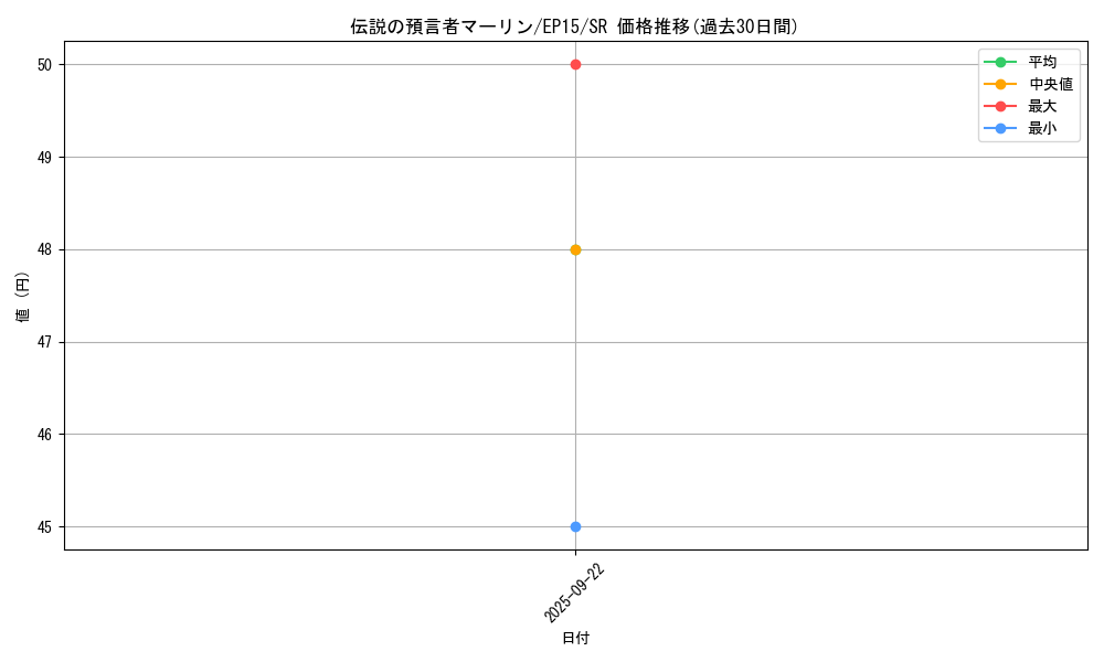 card_6728_series_14422_rarity_3_graph