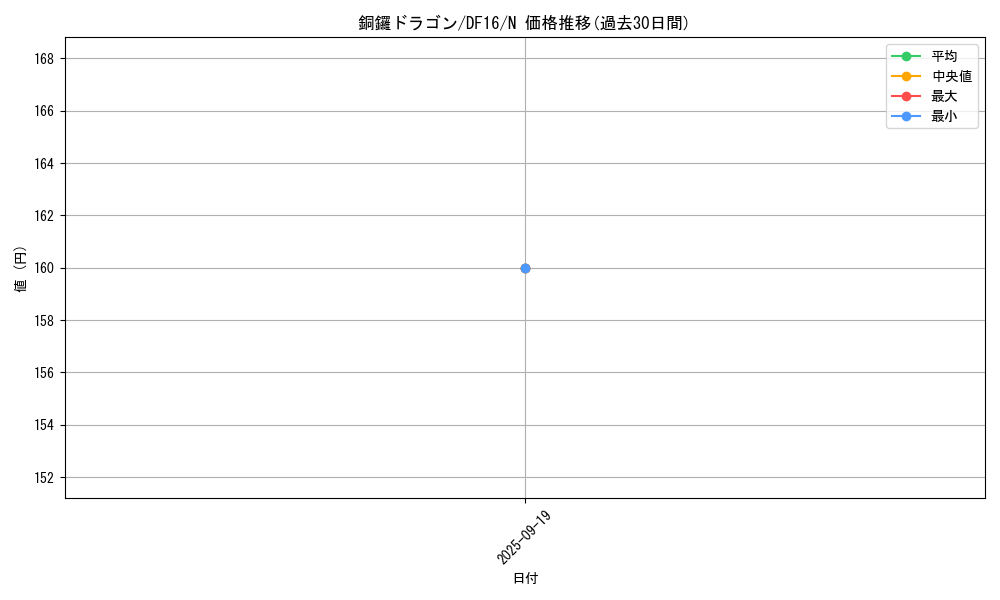 card_6729_series_13834_rarity_1_graph