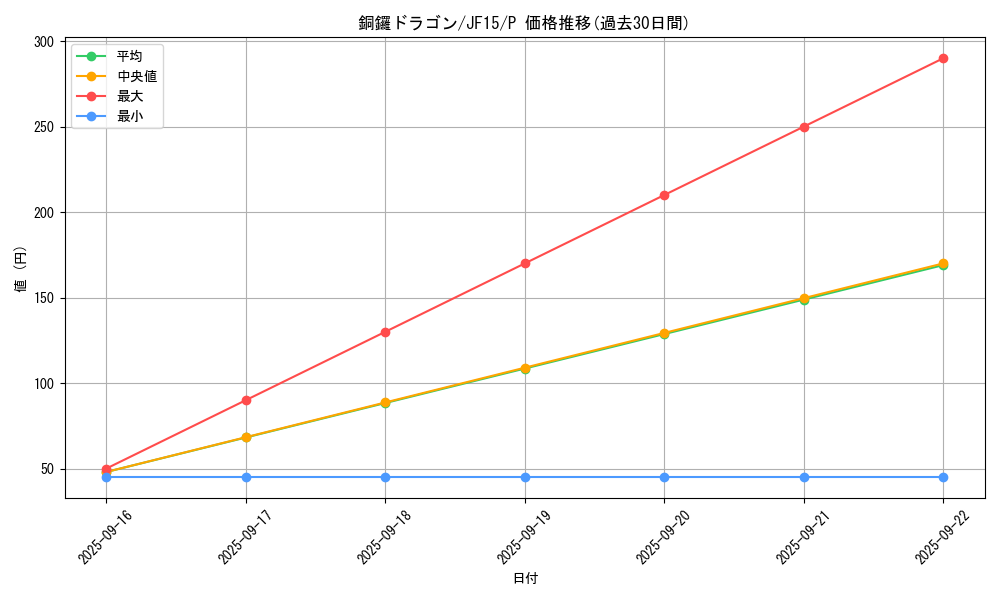card_6729_series_15513_rarity_2_graph