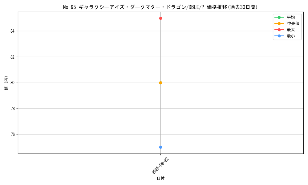 card_6730_series_12609_rarity_2_graph