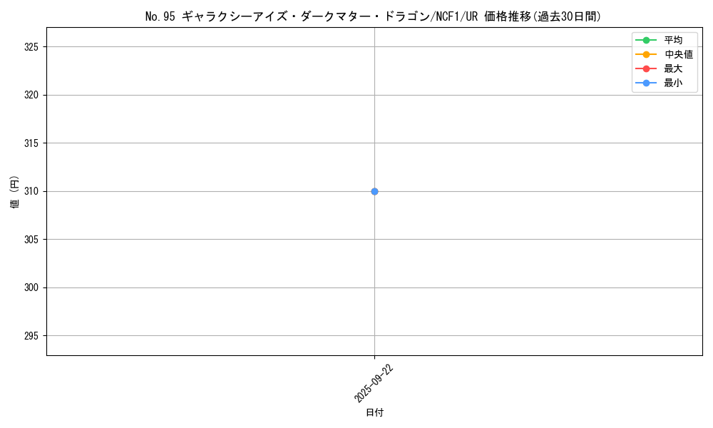 card_6730_series_7049_rarity_7_graph