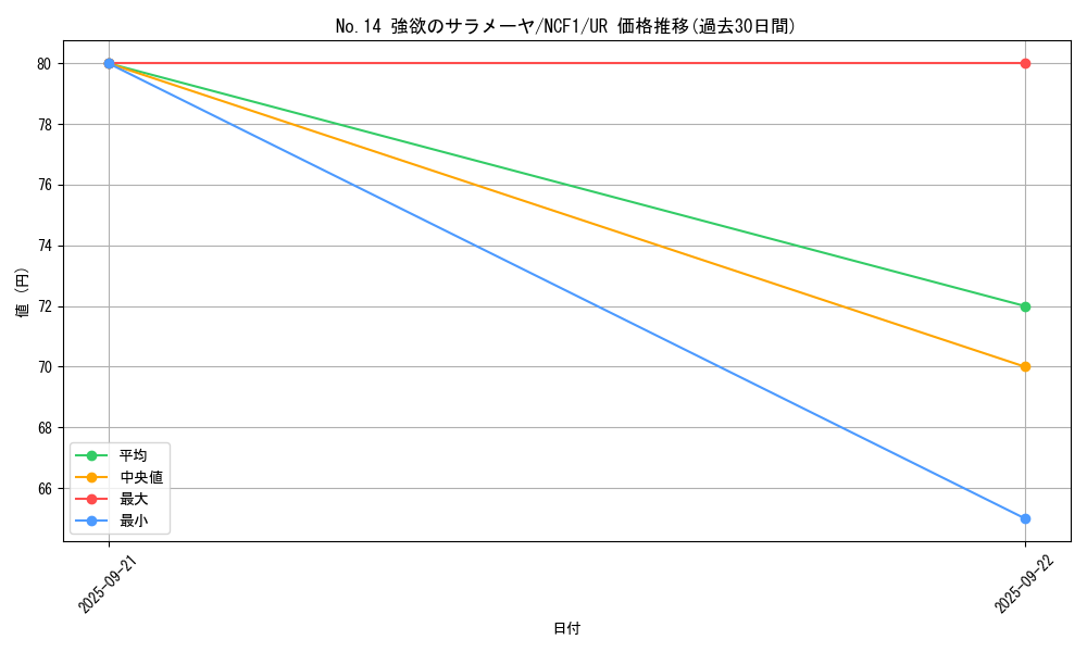 card_6731_series_7049_rarity_7_graph