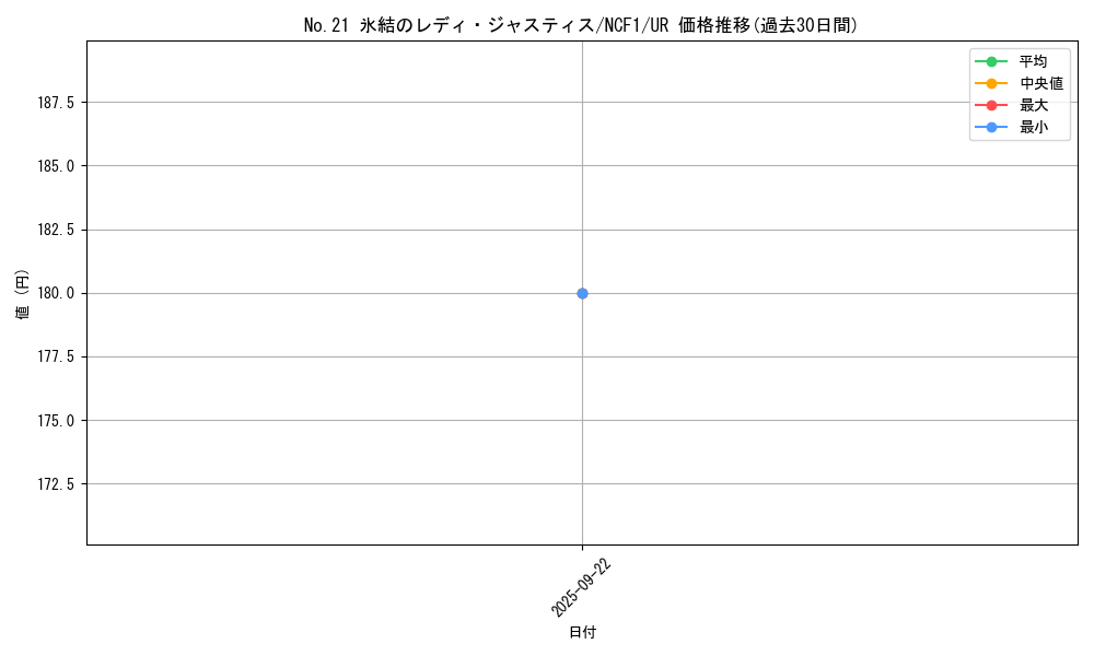 card_6732_series_7049_rarity_7_graph