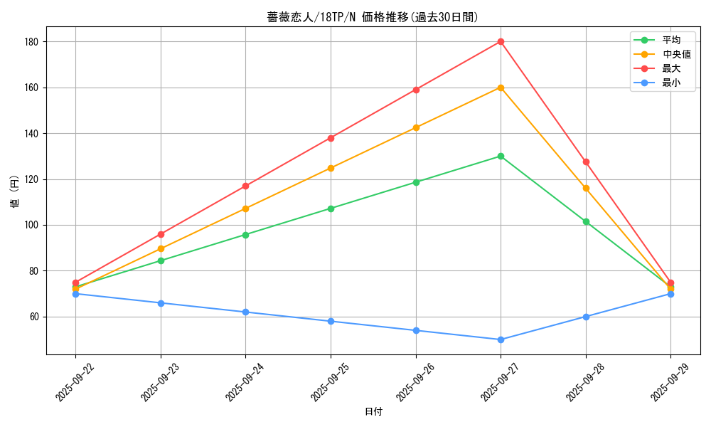 card_6733_series_12058_rarity_1_graph