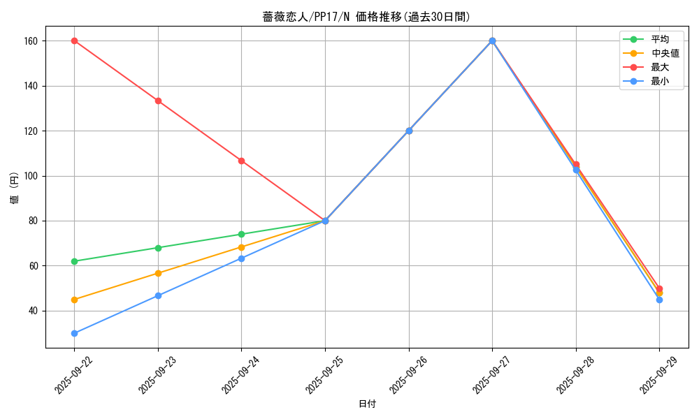 card_6733_series_15507_rarity_1_graph