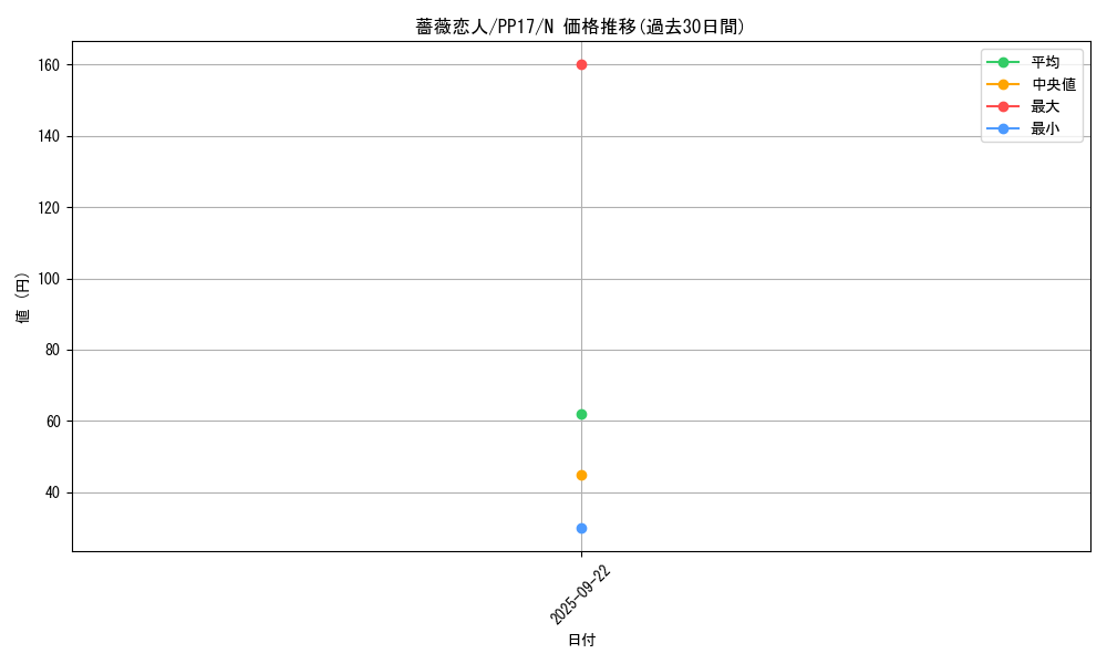 card_6733_series_15507_rarity_1_graph