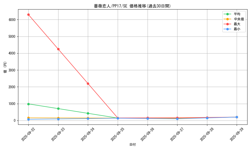 card_6733_series_15507_rarity_5_graph