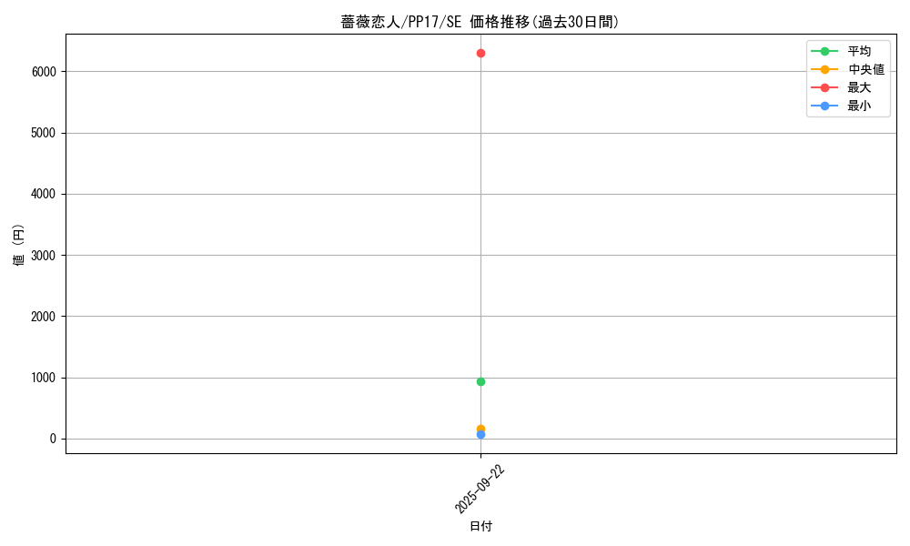 card_6733_series_15507_rarity_5_graph