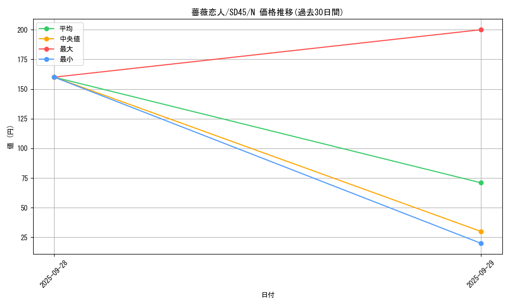 card_6733_series_3219_rarity_1_graph