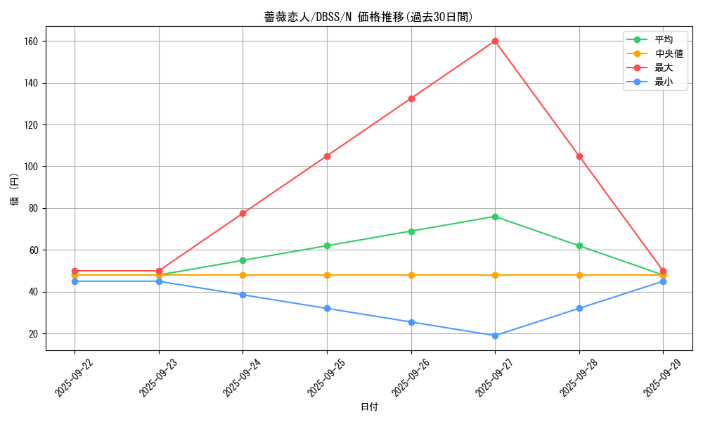 card_6733_series_7447_rarity_1_graph