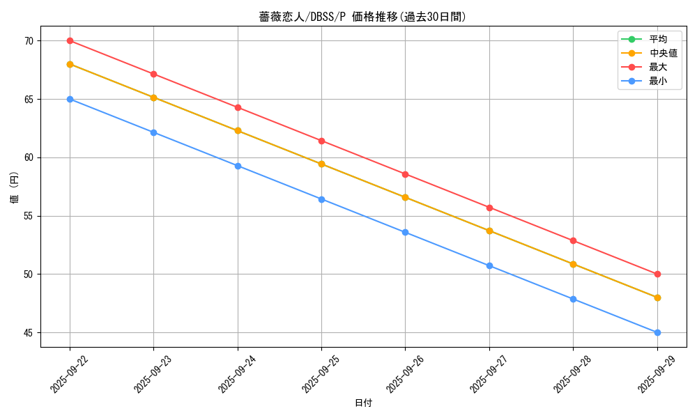 card_6733_series_7447_rarity_2_graph