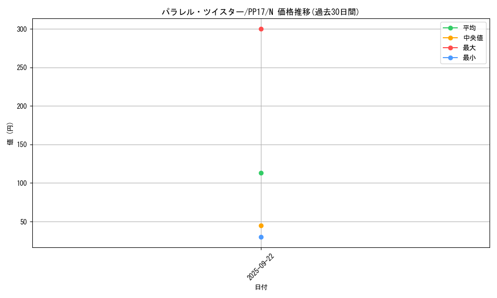 card_6734_series_15507_rarity_1_graph
