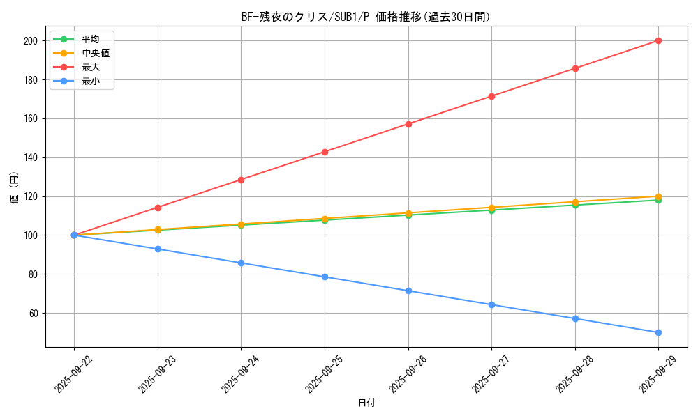 card_6735_series_3089_rarity_2_graph