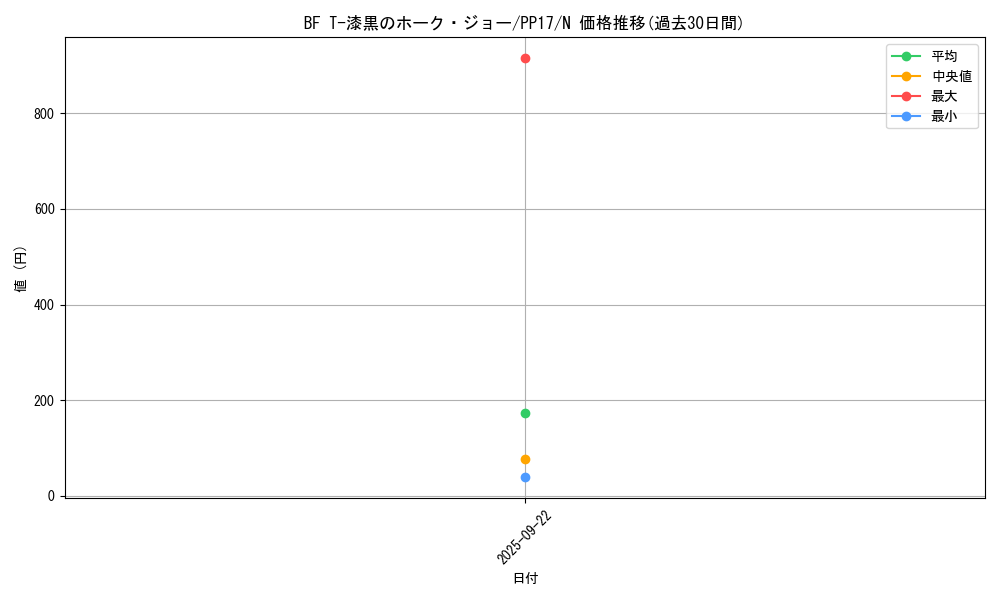 card_6737_series_15507_rarity_1_graph