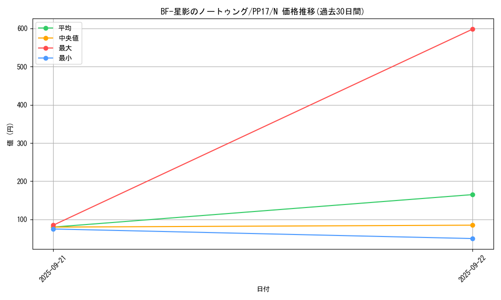 card_6738_series_15507_rarity_1_graph