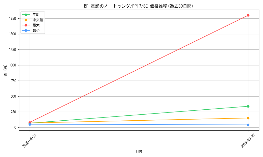 card_6738_series_15507_rarity_5_graph