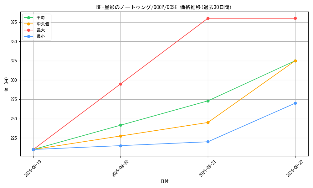 card_6738_series_2528_rarity_408_graph