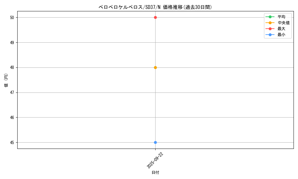 card_6740_series_7906_rarity_1_graph