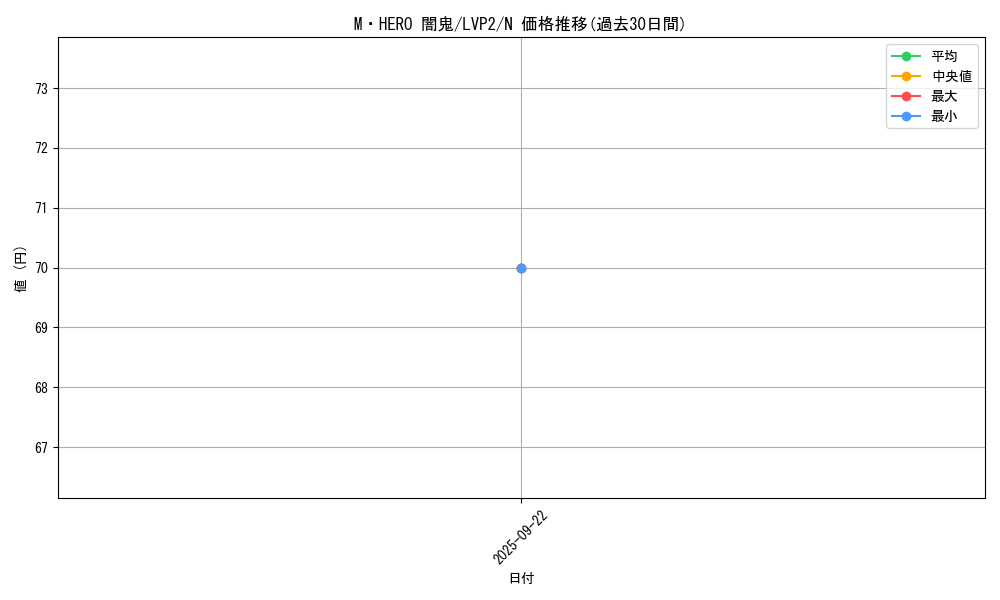 card_6741_series_9567_rarity_1_graph