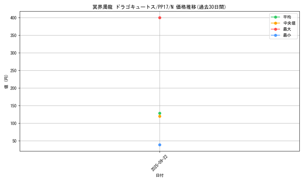 card_6744_series_15507_rarity_1_graph