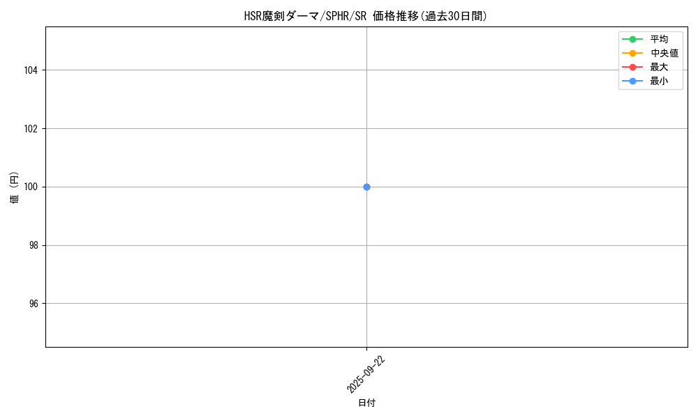 card_6747_series_14574_rarity_3_graph
