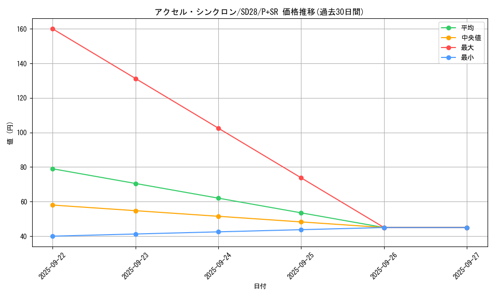 card_6748_series_15595_rarity_183_graph