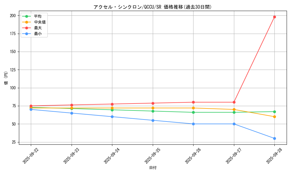 card_6748_series_2798_rarity_3_graph