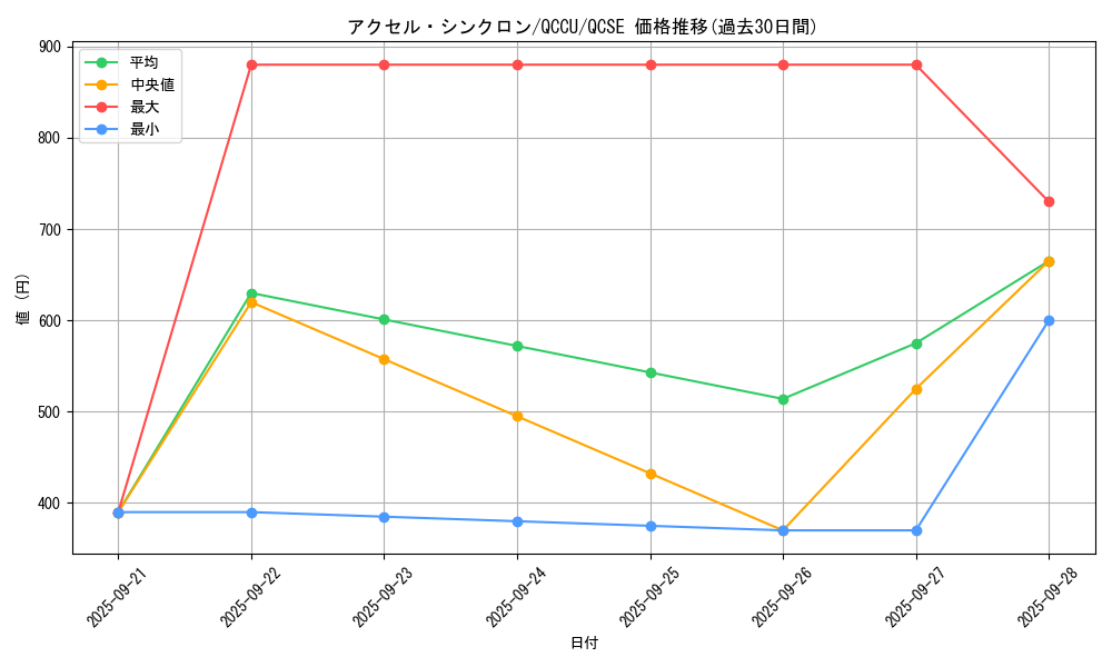 card_6748_series_2798_rarity_408_graph