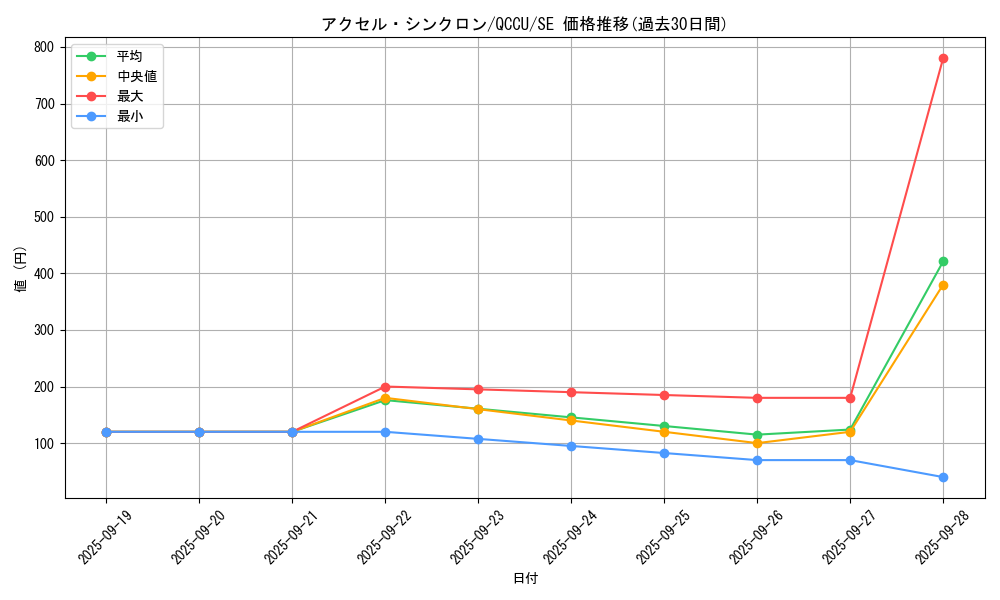 card_6748_series_2798_rarity_5_graph
