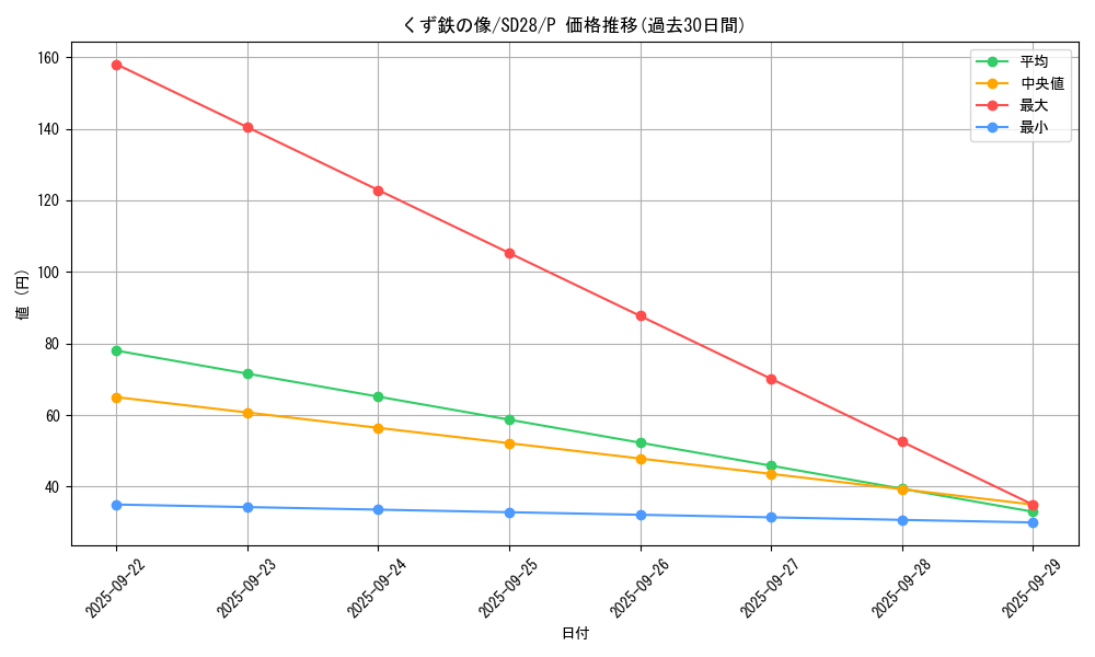 card_6749_series_15595_rarity_2_graph