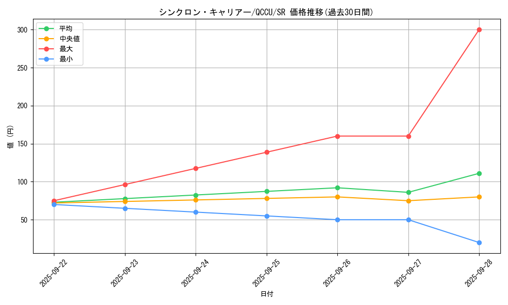 card_6750_series_2798_rarity_3_graph