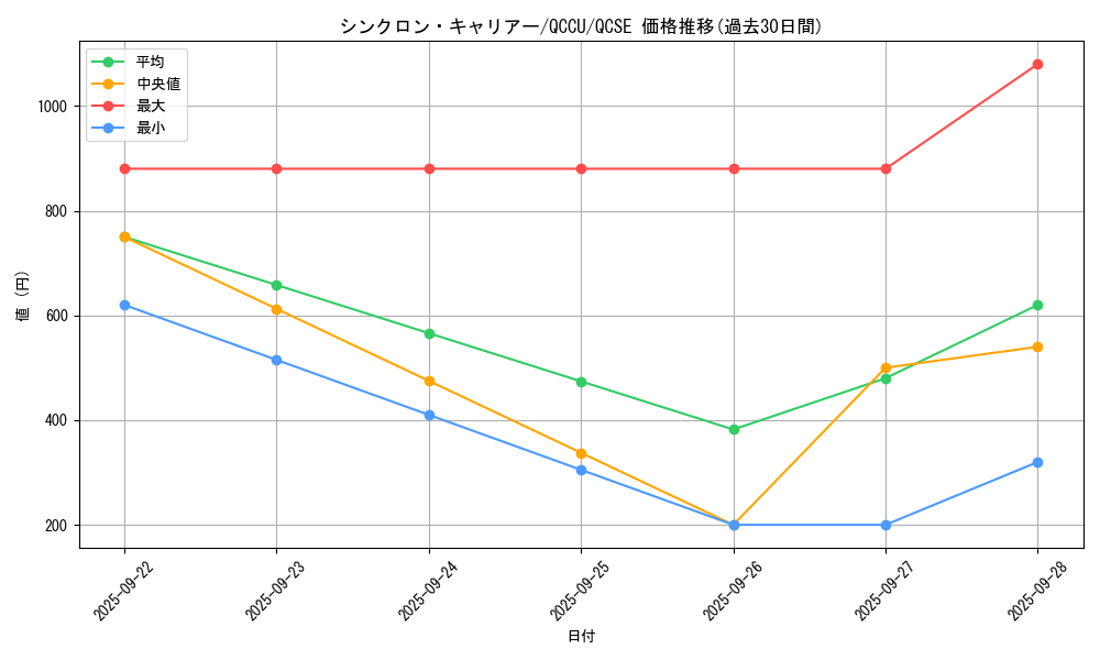 card_6750_series_2798_rarity_408_graph