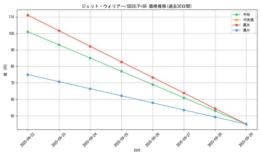 card_6751_series_15595_rarity_183_graph