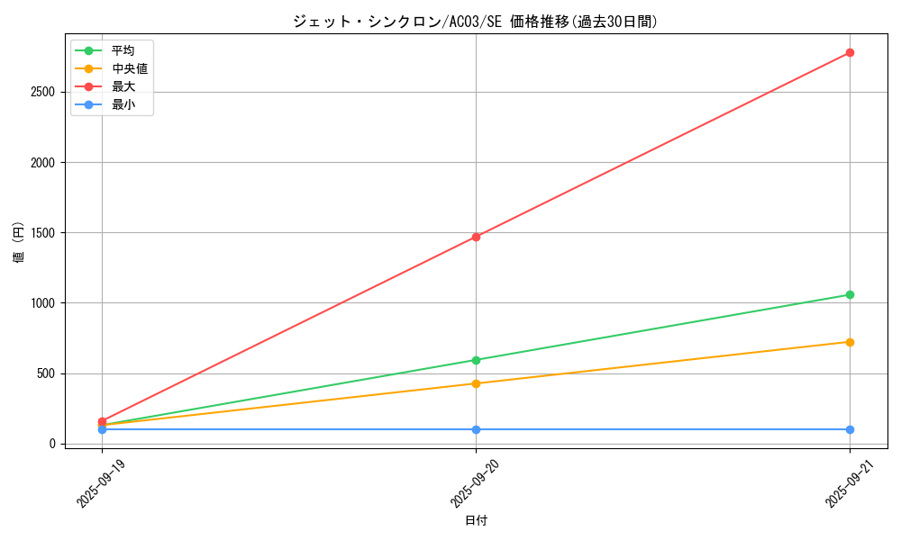 card_6752_series_2517_rarity_5_graph