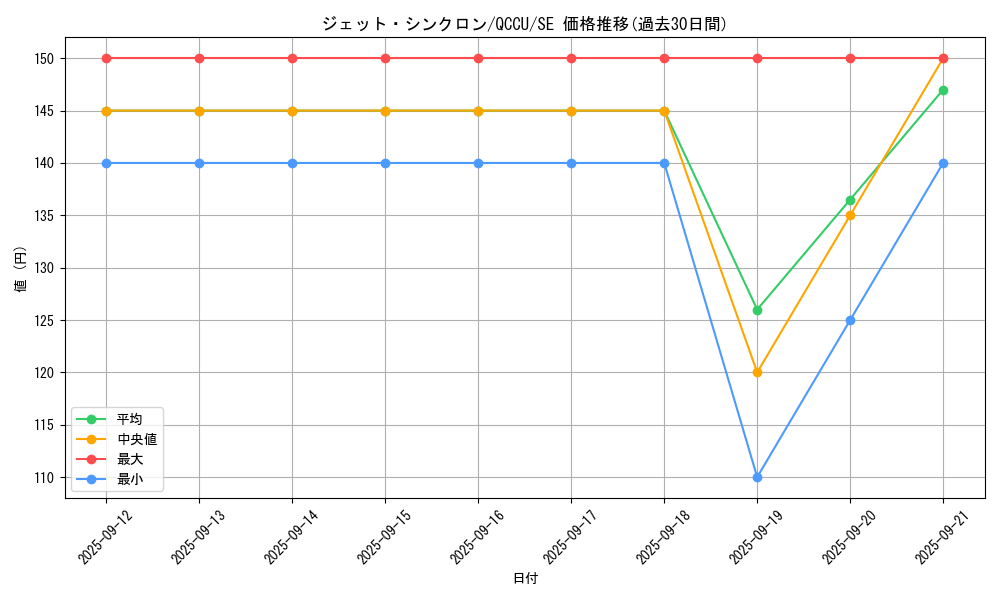 card_6752_series_2798_rarity_5_graph
