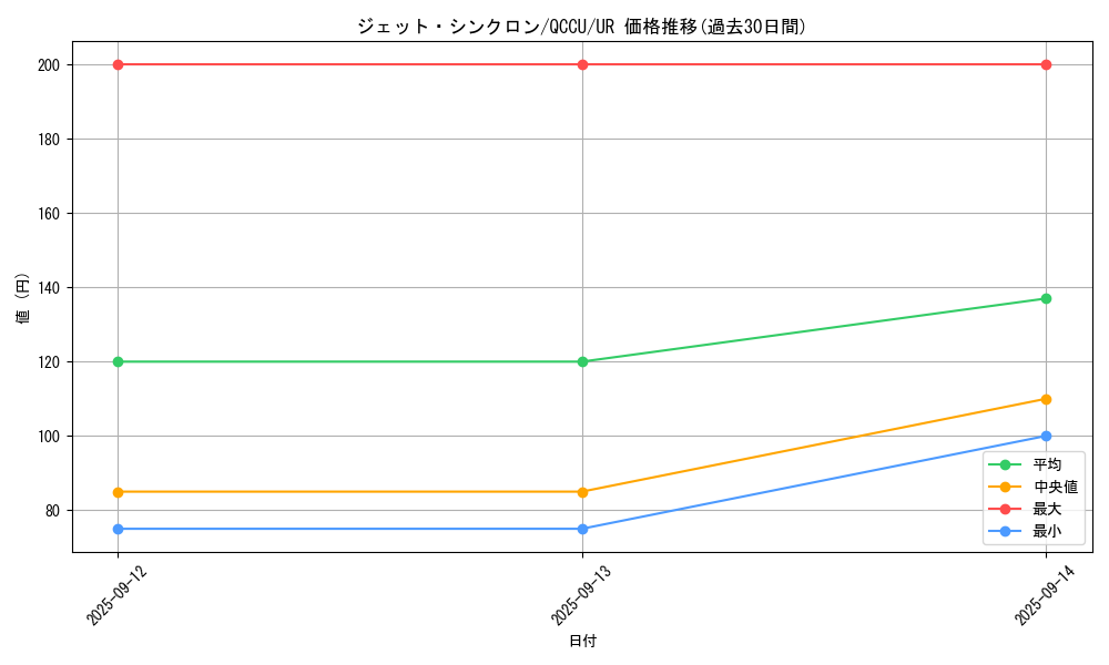 card_6752_series_2798_rarity_7_graph