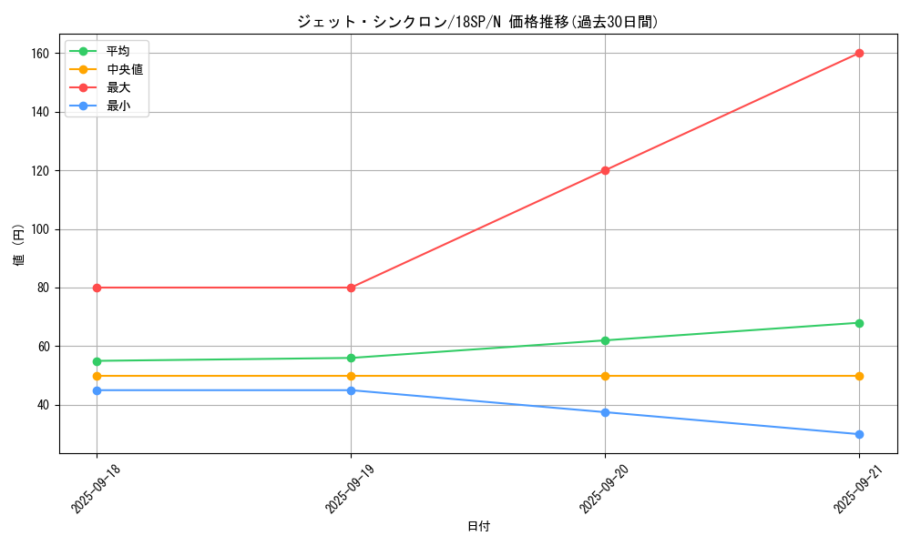 card_6752_series_9983_rarity_1_graph