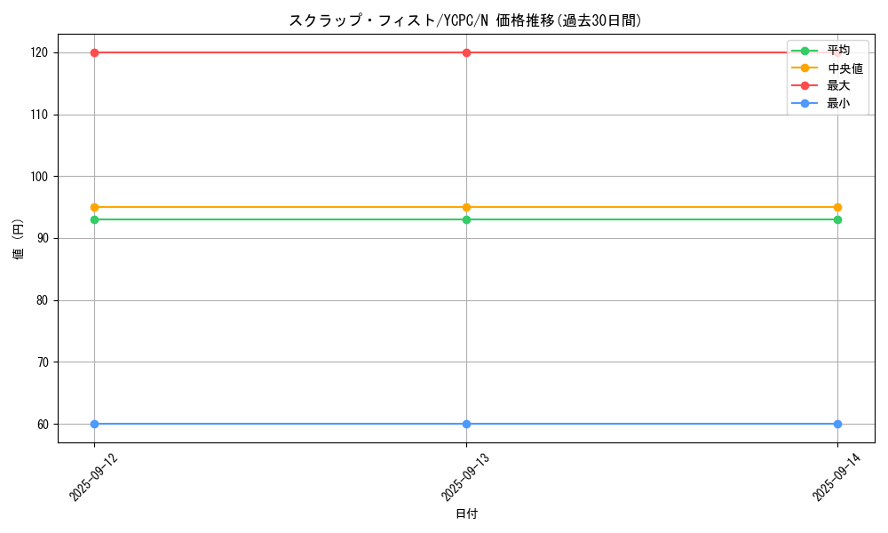 card_6753_series_9643_rarity_1_graph