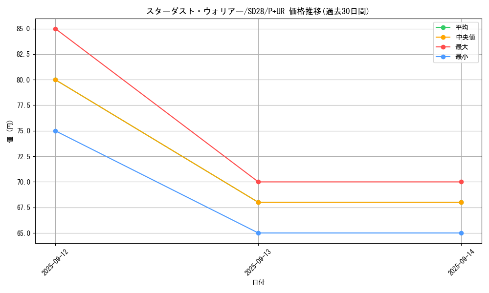 card_6754_series_15595_rarity_495_graph